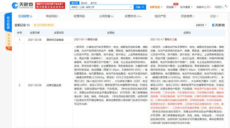 跨界探索還是業務拓展？特斯拉新增二手車與日用百貨銷售引發關注